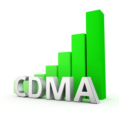 Growth of CDMA