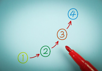 Step by step