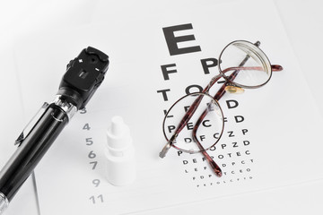 Ophthalmoskop, Sehtest und Brille