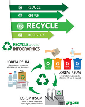 recycle infographics element