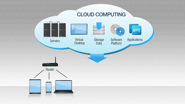 Concept of cloud computing service animation