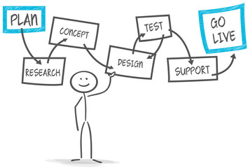 stickman businessplan