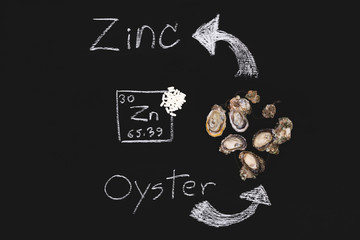 oyster zinc supplementary food capsule periodic table