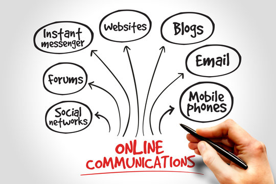 Online communications mind map, business concept