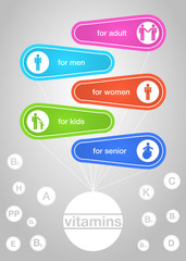 Infographics of the vitamins