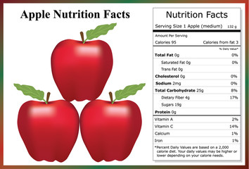 Apple Nutrition Facts