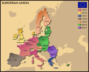 Naklejka premium European Union Evolution