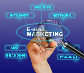 e-mail marketing