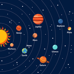 Solar system orbits and planets background © Macrovector