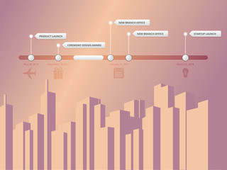Horizontal infographic timeline with city in the background