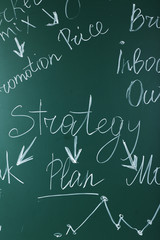 Fototapeta premium Themed words on blackboard background