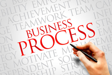 Business Process word cloud, business concept