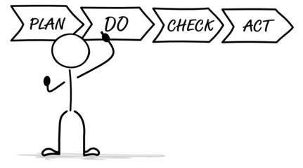 Strichmännchen PDCA