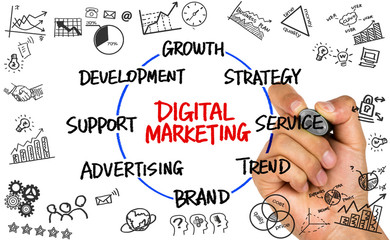digital marketing circle hand drawn on whiteboard