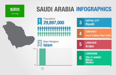 Saudi Arabia infographics, statistical data, Saudi Arabia