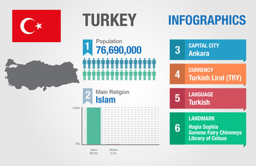 Turkey infographics, statistical data, Turkey information