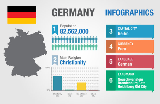 Germany infographics, statistical data, Germany information
