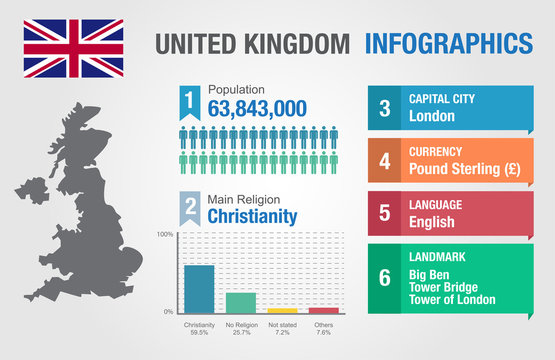 UK infographics, statistical data, UK information