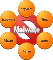 Malware technical diagram illustration