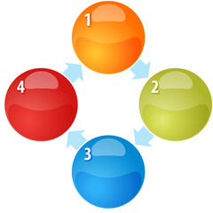 Four Process cycle blank business diagram illustration
