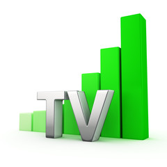 Growth of TV