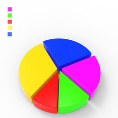 Obraz premium Pie Chart Indicates Business Graph And Charts
