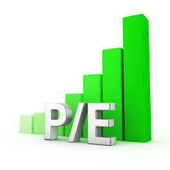 Growth of P/E