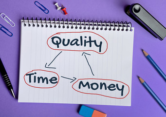 Quality Time Money word
