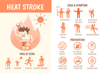 health care infographics about heat stroke in summer and hot temperature - 83949917