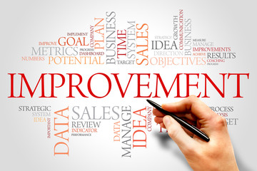 Improvement word cloud, business concept