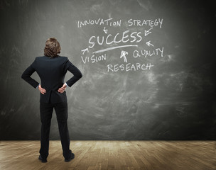 Businessman Facing Chalkboard with Success Concept