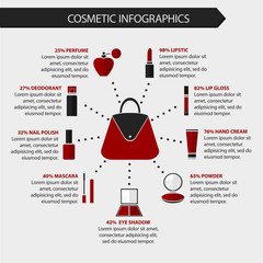 Flat vector cosmetics infographics and makeup design elements