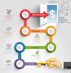 Key business marketing timeline infographic.