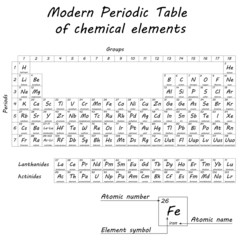 Periodic table of chemical elements