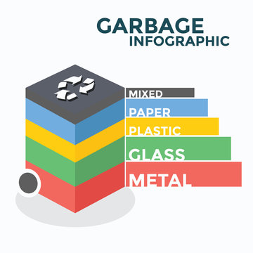 Garbage infographic with recycling bins,Vector.