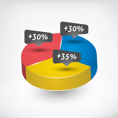 Pie Chart with percentage