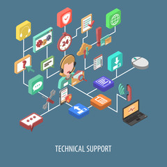 Support Isometric Concept