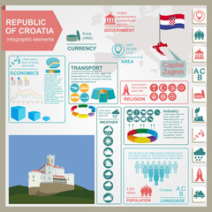 Obraz premium Croatia infographics, statistical data, sights