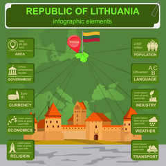 Lithuania infographics, statistical data, sights