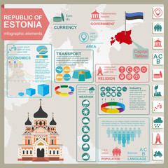 Estonia infographics, statistical data, sights. - obrazy, fototapety, plakaty
