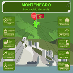 Montenegro infographics, statistical data, sights.