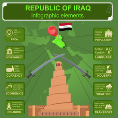Iraq  infographics, statistical data, sights.