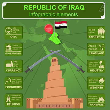 Iraq  infographics, statistical data, sights.