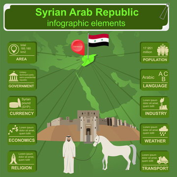 Syria infographics, statistical data, sights