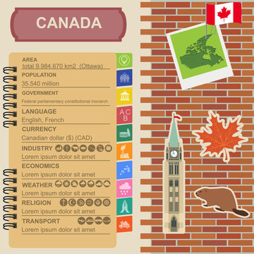 Canada infographics, statistical data, sights