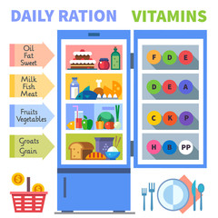 Vitamins in food. Daily ration. Refrigerator with food