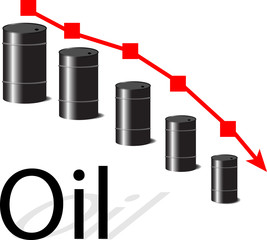 Oil falls in price
