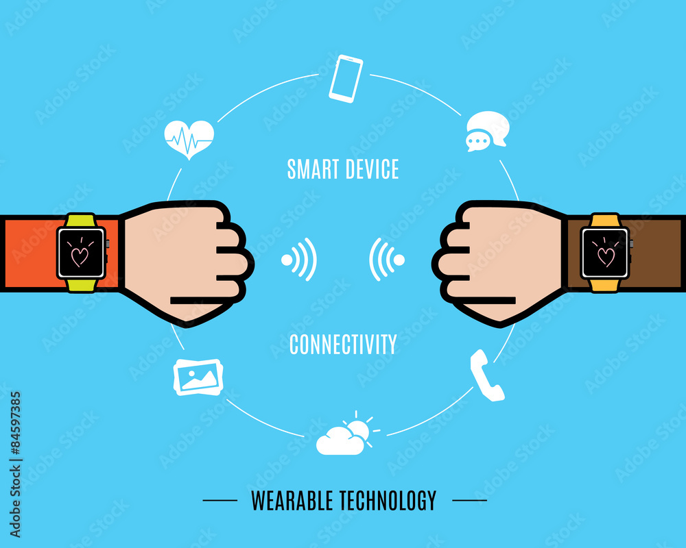 Aufkleber Vector : Two Hand with smart watch and smart watch function icon