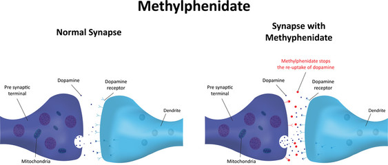 Methylphenidate