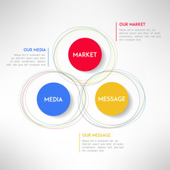 Media market message infographic diagram. Corporate strategy